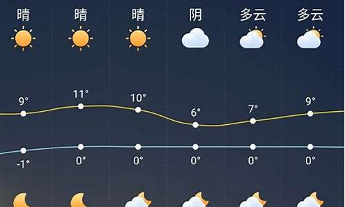 天气预报预计明天_天气预报明日未来一周天气预报