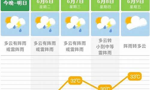 未来长沙一周天气预测最新消息_未来长沙一周天气预报查询