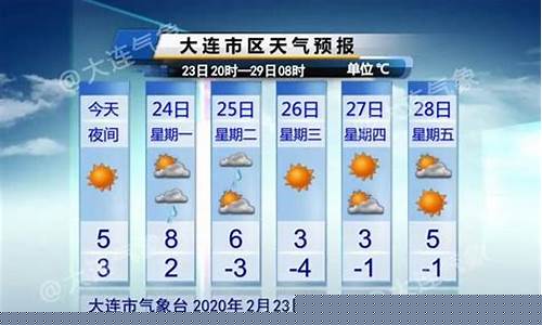 大连一周的天气情况_大连一周天气预报查询一周气温多少天