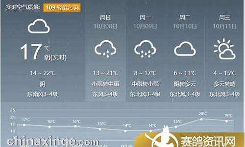 唐山今天天气预报24小时详情表_唐山今天天气预报