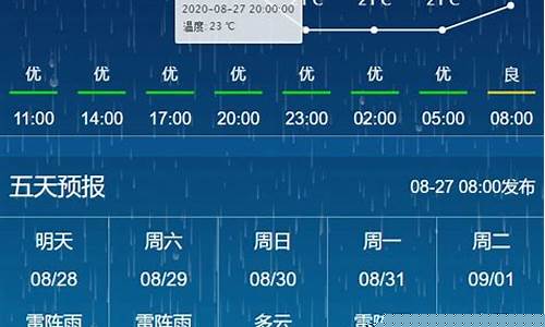 长春一周天气预报7天_长春一周天气预告查询表最新消息今天新闻了