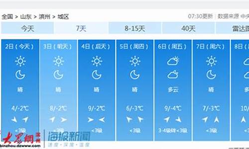 滨州天气预报一周15天30天天气查询2345_滨州天气预报一周15天