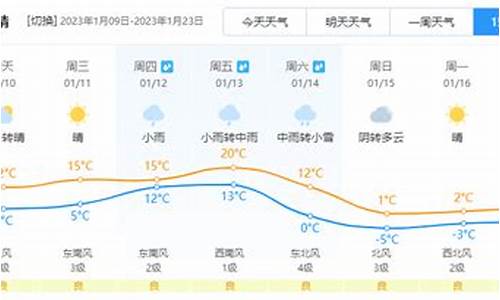 当涂 天气_当涂天气预报查询