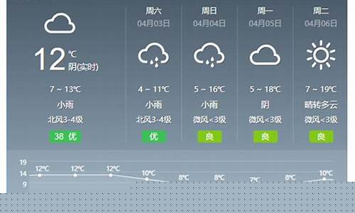 商丘天气预报15天_商丘天气预报15天当地天气查询