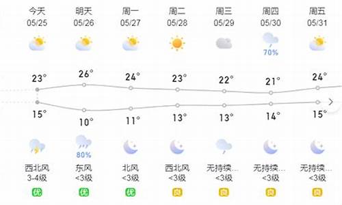 乌市天气预报查询15天_乌市天气预报明天多少度