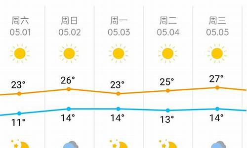 未来一周天气预报北京天气预报查询下载_未来一周天气预报北京天气预报查询