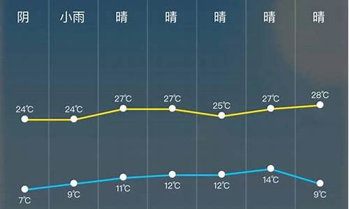 西安24小时天气预报查询_西安24小时天气预报详情