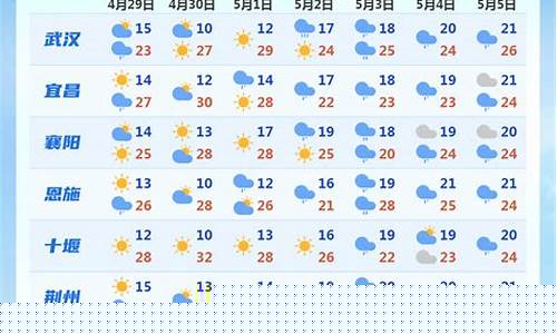 五一天气预报查询15天武汉_五一天气预报查询15天