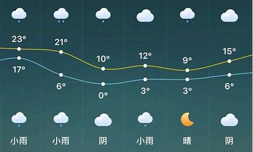 驻马店天气预报一月_驻马店一周天气预