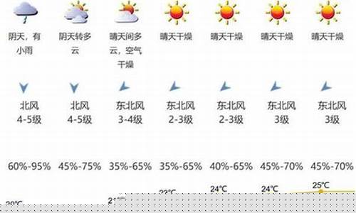 云南未来7天天气预报_云南天气预报15天查询