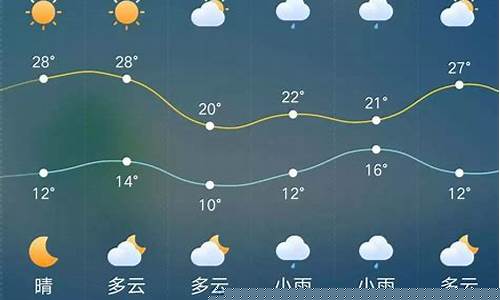 云南一星期天气预报_云南一周天气预报15天查询结果