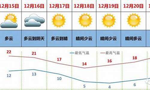 中山16未来一周天气预报_中山未来15天天气预报