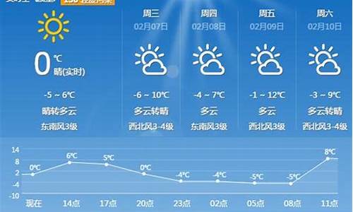平顶山天气预报15天 24小时_平顶山天气预报15天准确一览表查询