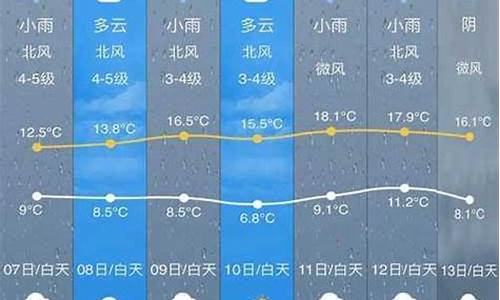 浙江开化天气预报_浙江开化天气预报7天准确