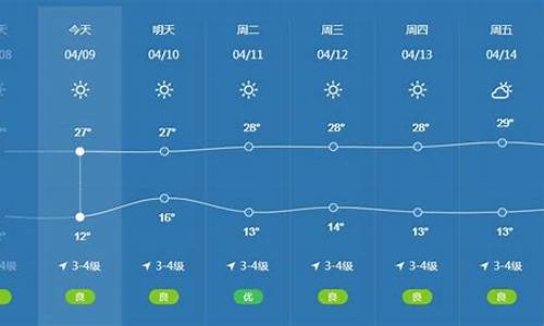 昆明温度未来15天天气预报情况表_昆明温度未来15天天气预报