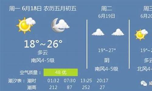 威海未来40天天气预报_威海未来40天天气预报