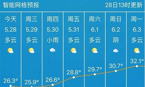武汉未来天气预报30天_武汉未来30天天气查询