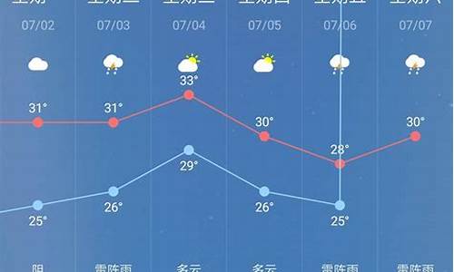 重庆天气15天天气预报图_重庆天气15天天气预报