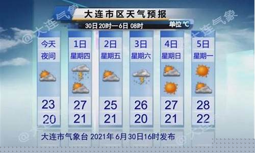 大连一周天气预报查询一周气温多少_给我查一下大连的一周天气预