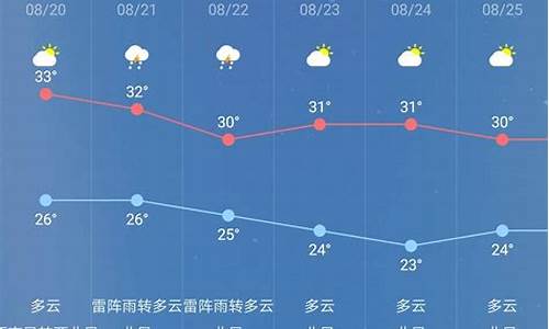 南京一周天气预报查询15天气_南京天气预报一周七天天气预报一