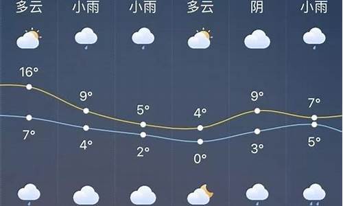盐城未来天气预报_盐城未来一周天气