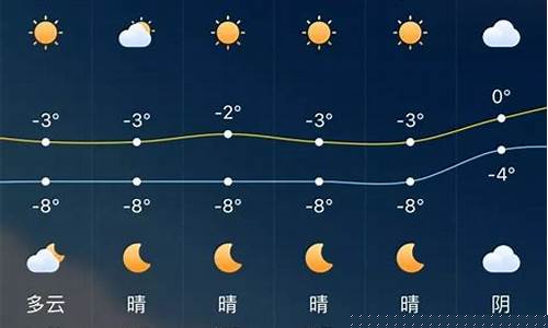 乌鲁木齐未来40天天气趋势_乌鲁木齐未来一周天气预报