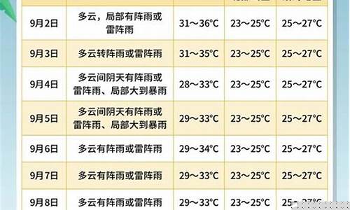 海南省三亚市未来七天天气预报_三亚未来一周天气预报七天查询最