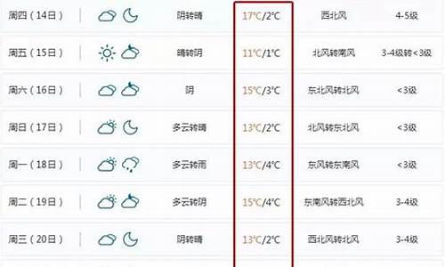 宁波北仑天气预报15天查询_宁波北仑天气预报15天查询表
