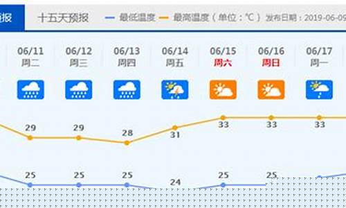 顺德天气预报一周7天查询表格_顺德天气预报一周7天