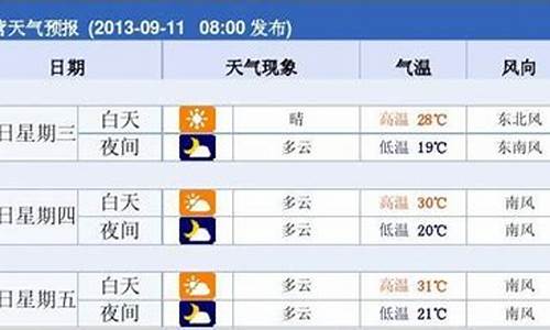 东营市天气预报最新消息今天查询_东营市天气预报最新消息今天