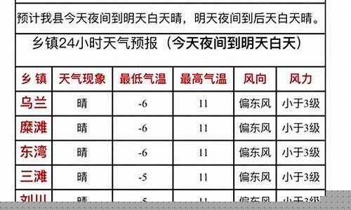 靖远天气预报_靖远天气预报15天查询天