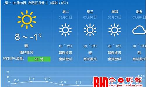邯郸一周天气预报_邯郸一周天气预报15天2345