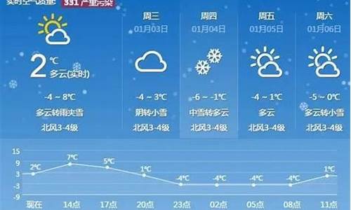 泰安天气预报一周15天_泰安天气预报15天30天
