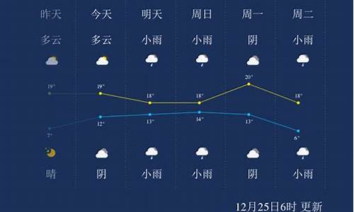 来宾一周天气预报15天情况分析报告表格_来宾一周天气预报15天情况分析报告表