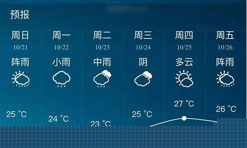 三原天气预报40天天气查询_40天天气查询