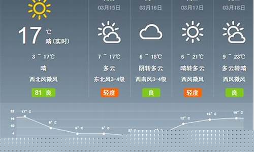 陕西天气预报眉县最新消息_陕西天气预报眉县最新消息今天