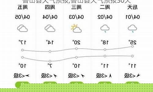 鲁山天气预报15天最新消息_鲁山天气预报15天最新