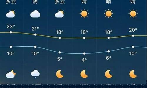 绍兴明天天气预报查询_绍兴今明两天天气预报