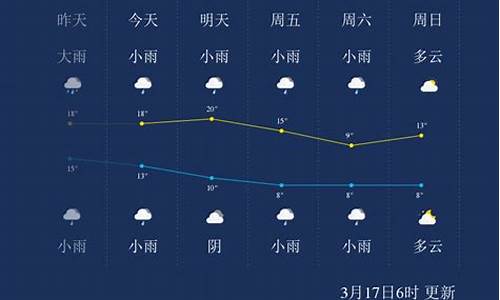 怀化一周天气预报10天查询结果最新消息表_怀化一周天气预报查
