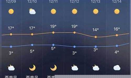 长葛天气预报一周_长葛天气预报一周7天