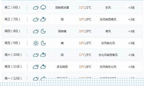 台前天气预报台前_台前天气预报