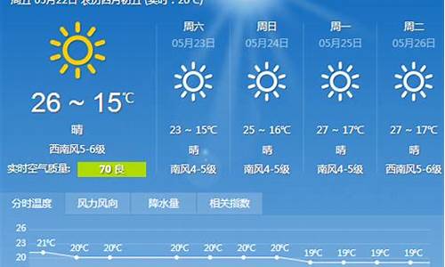 大连一周天气预报15天查询结果是什么意思_大连市一周内天气预报