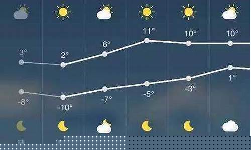 红原天气预报7天至15天_红原天气预报7天