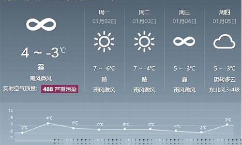 北京天气预报15天查询结果_北京天气预报15天查询结果降雨