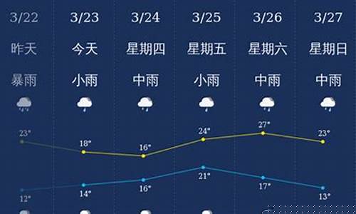 福建龙岩漳平天气预报_福建龙岩漳平天气预报30天