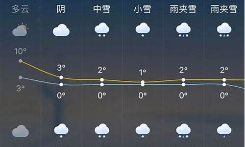 末来一周上海天气预报_上海未来一周天气预测情况最新消息今天