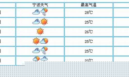 宁波天气60天查询_宁波天气60天天气预报