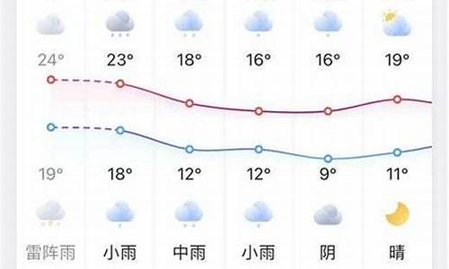凤台天气预报15天查洵_凤台天气预报一周查询