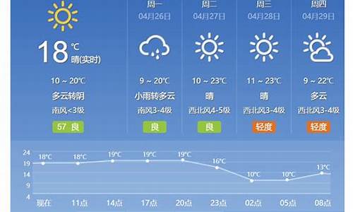 北京天气15天预报穿衣指数_北京天气15天预报