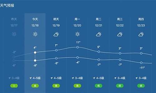 山海关天气预报_山海关天气预报15天查询最新消息及行程轨迹